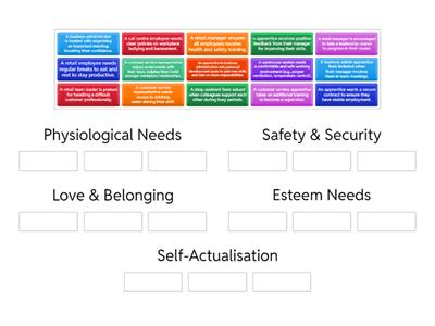 Maslow's Hierarchy of Needs