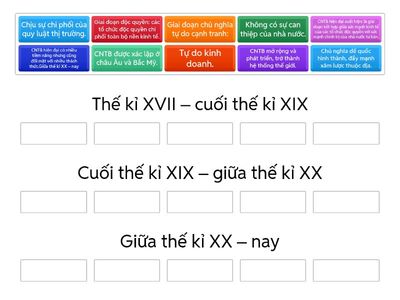 CÁC GIAI ĐOẠN PHÁT TRIỂN CỦA CHỦ NGHĨA TƯ BẢN