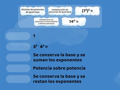 Propiedades de las potencias