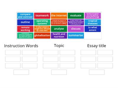 Understanding essay titles