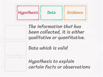 How science works Keywords 