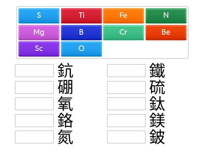 週期表元素符號與中文名稱Match up