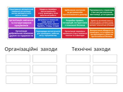 Організаційні та технічні протипожежні заходи