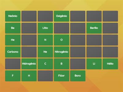 Elementos Químicos
