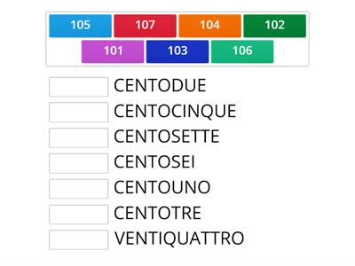 I numeri oltre 100