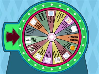 Parts of a circle and formulas