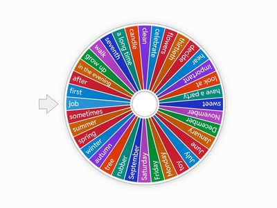 Project 2 Unit 1 Vocabulary