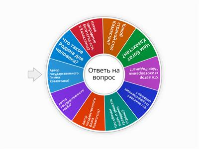 Русский язык 4 класс Символы 