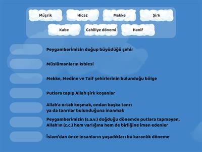 4.4.1.Hz. Muhammed ’in (s.a.v.) Doğduğu Çevre