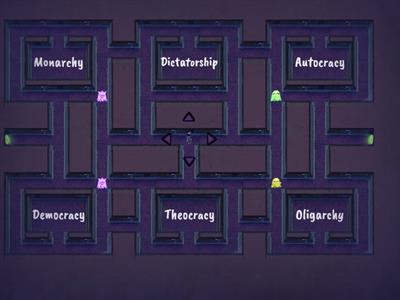 Unit 2 Review - Creating the Constitution