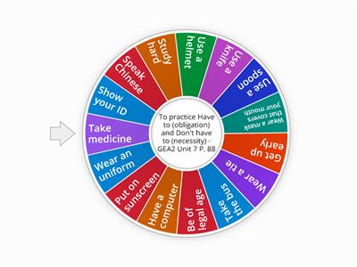 Have to / Don't have to