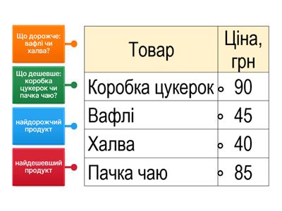 Робота з таблицею