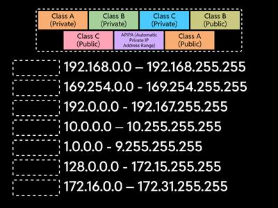 (A+ Core 1, N+) Private vs. Public IP Addresses ~ Get Tutoring @ LandTechJobs.com