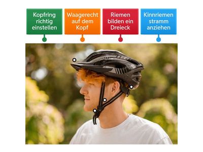 Der Fahrradhelm