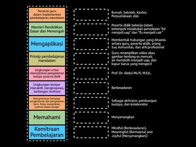 Pembelajaran Mendalam