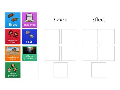 Cause and effect of the Black Death