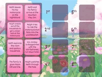 Chapter 1-2 Sequence of Events