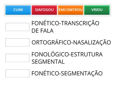 CATEGORIZAÇÃO DE ERROS ORTOGRÁFICOS