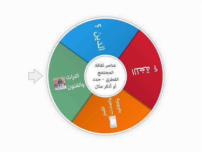 عناصر ثقافة المجتمع القطري