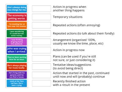 The Continuous Aspect - Rules and Examples