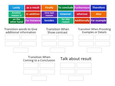 Transition Words for Speaking 