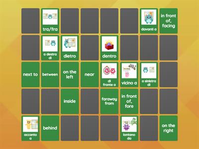 Ripasso of Avverbi e preposizioni di luogo: dov'è il mostro? 