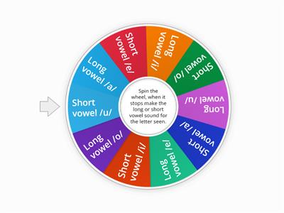 Vowel Sounds (Long and short)