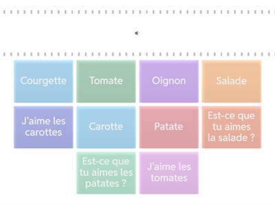 CE1 - Les légumes en anglais à l'oral