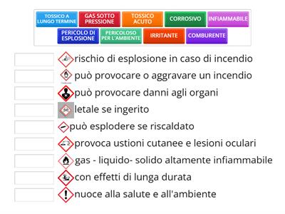 PITTOGRAMMI DI PERICOLO