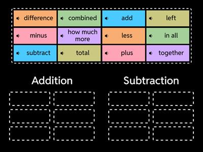 Word Problem Keyword Sort