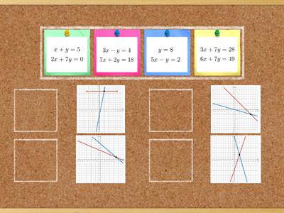 Система рівнянь та графік функції