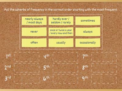 Adverbs of Frequency