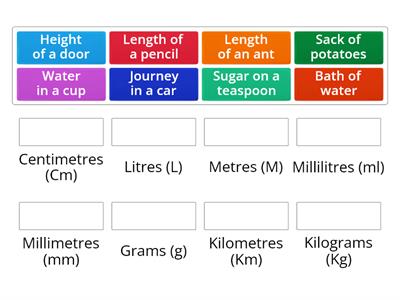 Units of measurement