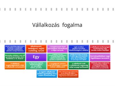 Pénzügy - Vállalkozások