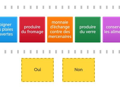 Les utilités du sel à l'Ancien Régime