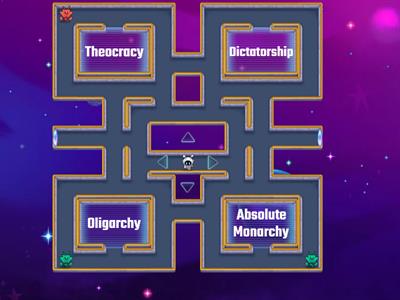 Forms of Government Scenarios