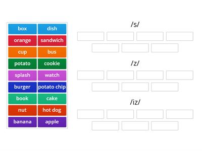 Plurals. Pronunciation of endings -s/-es