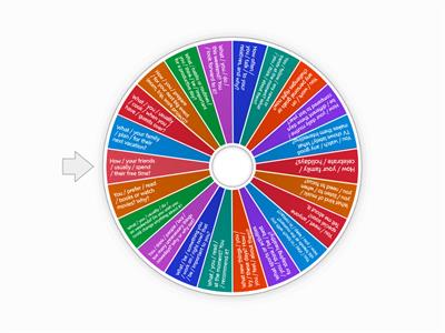 Present Simple/ Present Continuous questions