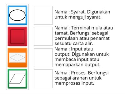 Kuiz FloTech (Simbol Carta Alir)