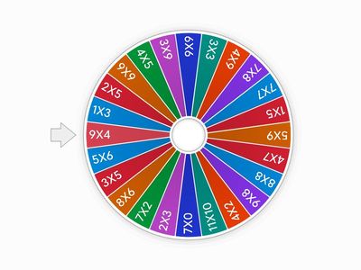 Tablas de Multiplicar
