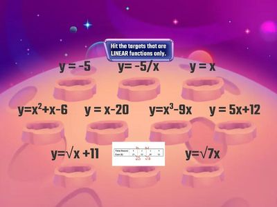 Linear/Nonlinear Functions: Whack-a-Mole!