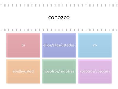 Spanish 2 - V1-B – Conocer Conjugation