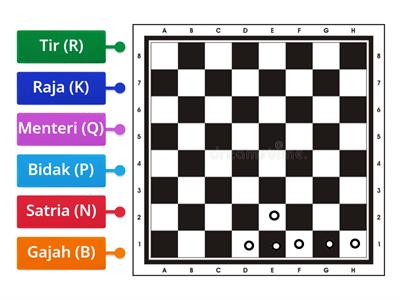 PJPK Tahun 3 : Strategi Juara : CATUR