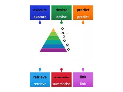 Bloom's Taxonomy