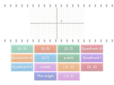 Graphing on a Coordinate Plane