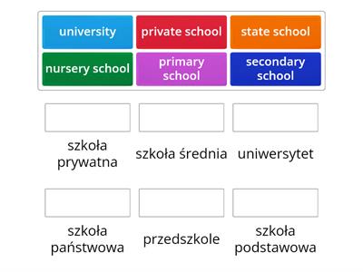 2 Typy szkół (Edukacja rep. 8 klasa)