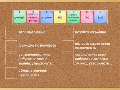 Область визначення та область значень функції.