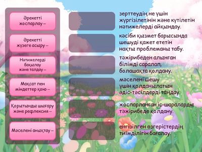 Әрекетті зерттеу тәсілін енгізу сатылары