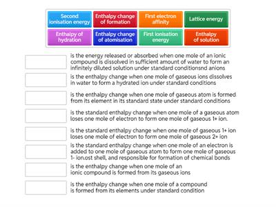 Grade 12 Revision Definitions