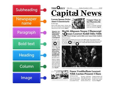 Features of an article